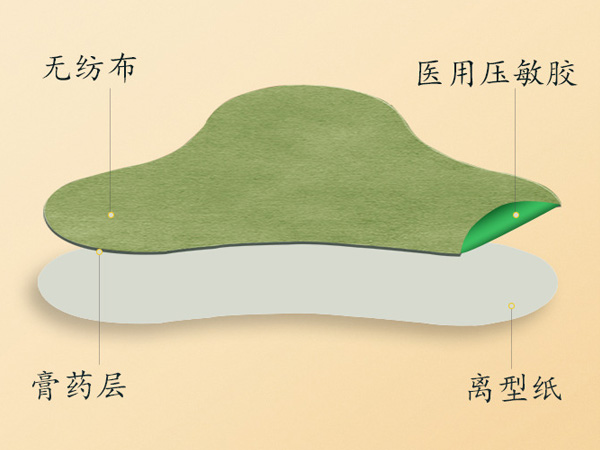 艾草頸椎貼的作用與功效，艾草頸椎貼正確貼法