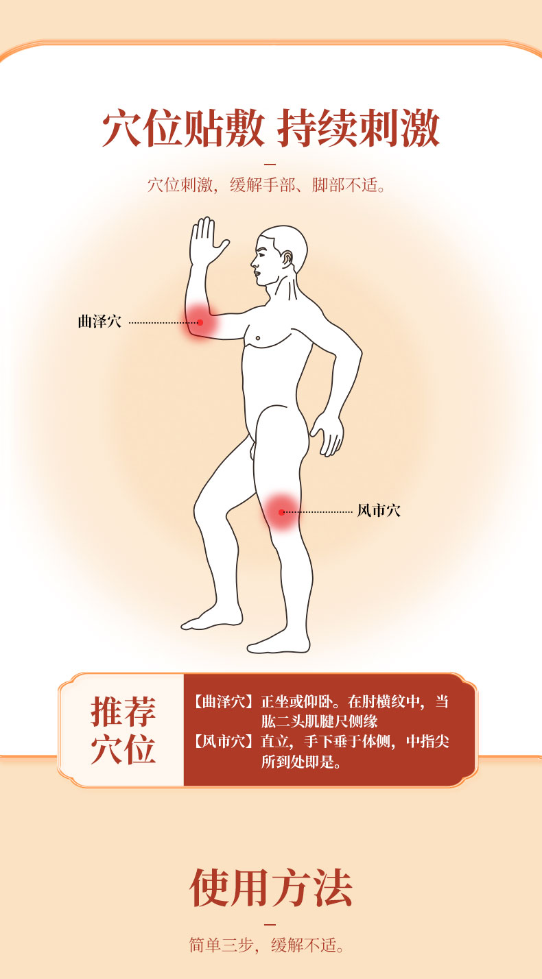 使用方法，按照穴位進行正確貼敷