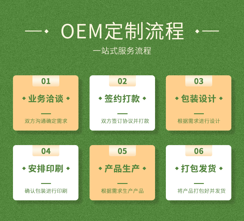 三伏貼加工oem定制流程